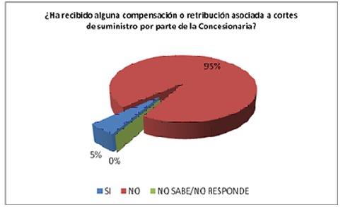 Grafico 2