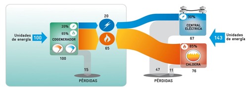 Ley generación Distribuída