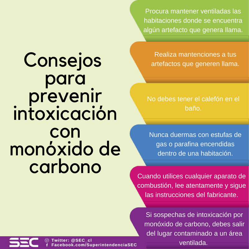 Atentos con las intoxicaciones por monóxido de carbono