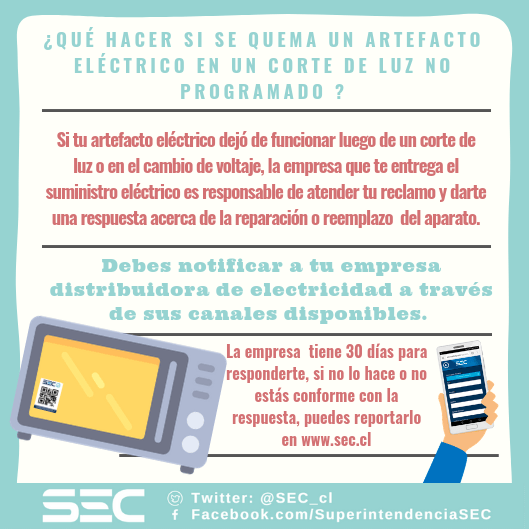 ¿Tuviste problemas con tus artefactos eléctricos tras un corte de luz o variación de voltaje?