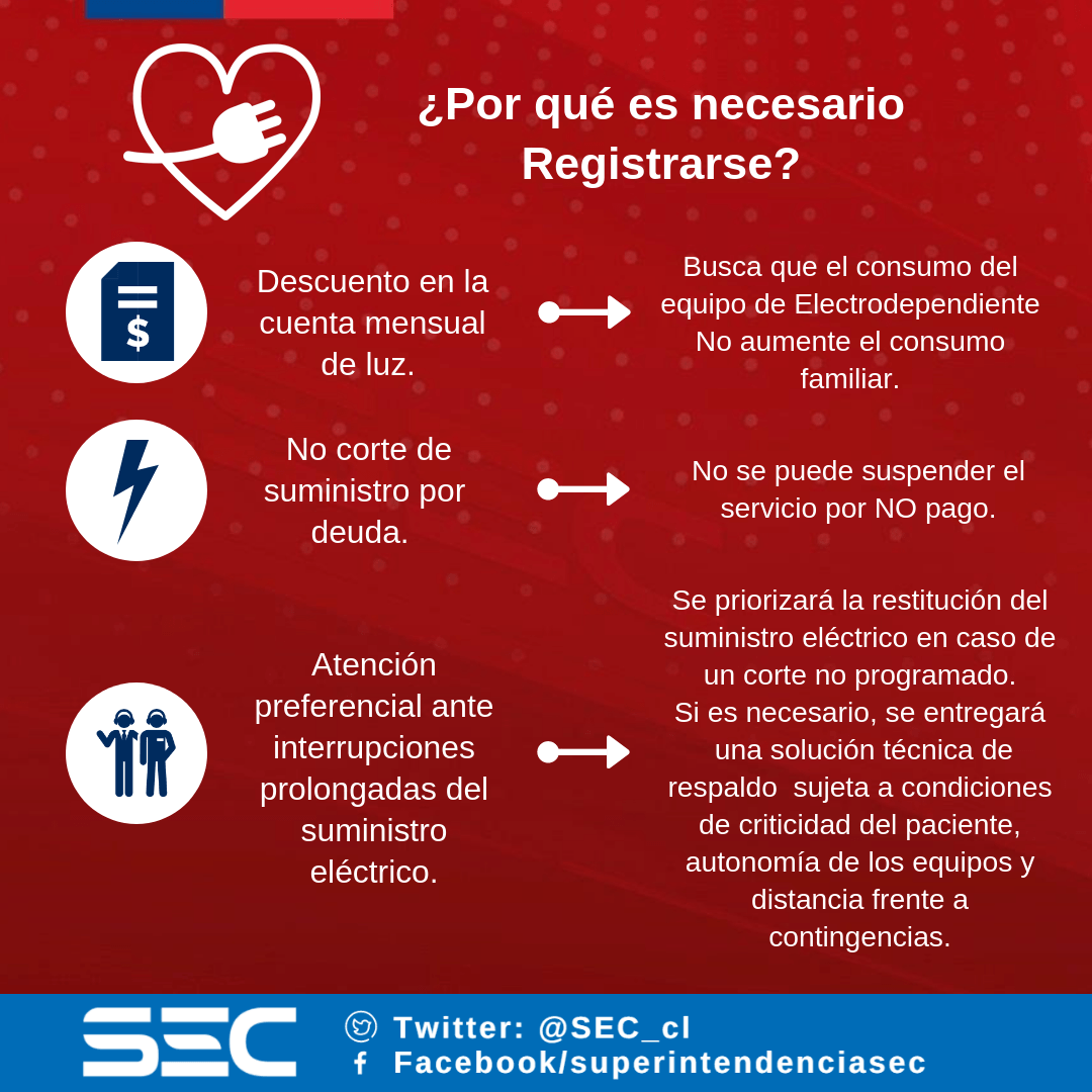 Si eres un paciente electro dependiente, regístrate