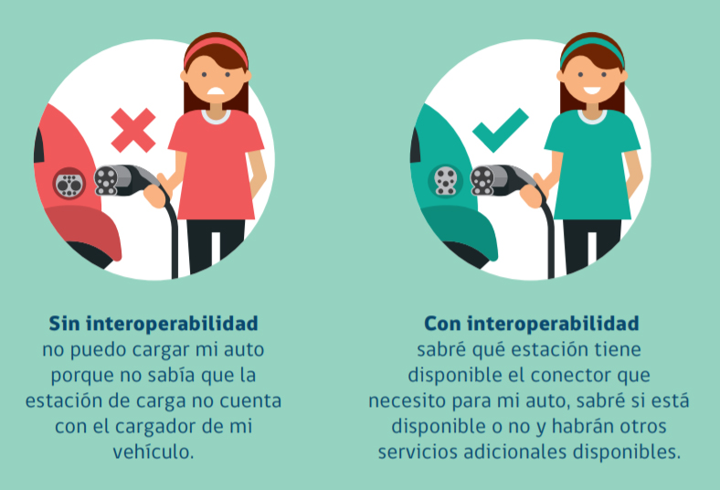 interoperabilidad